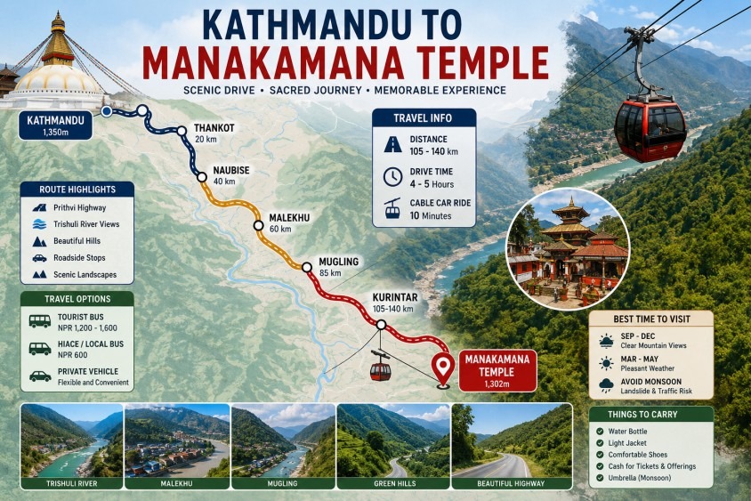 manakamana travel guide